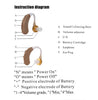 Behind-Ear Hearing Aid Mini Digital Sound